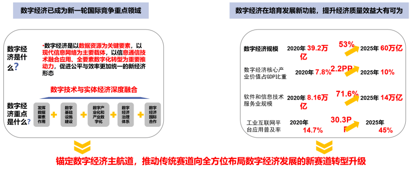 啟幕下一代互聯(lián)網 未來科技擁抱元宇宙